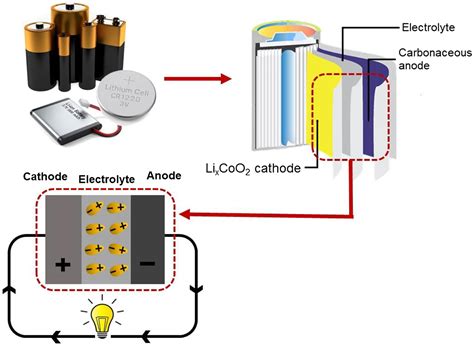 Basics Of Teaching Electrochemical Impedance Spectroscopy Of