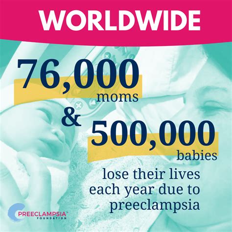 May Is Preeclampsia Awareness Month