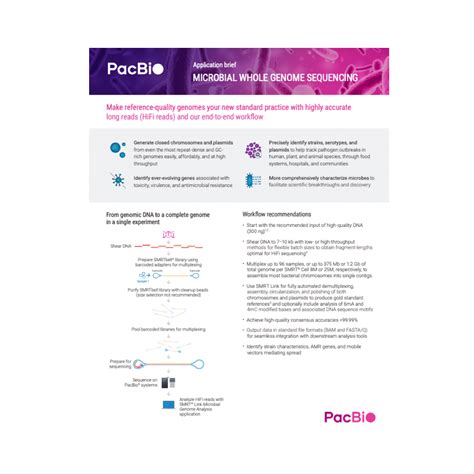 Microbial Whole Genome Sequencing Pacbio