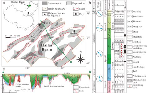 A Geological Sketch Map Showing The Location Of Samples Analyzed In