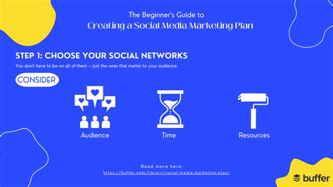 How To Create A Social Media Marketing Plan From Scratch