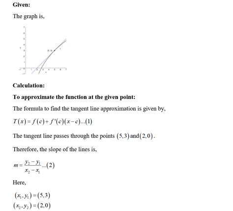 Answered Use Differentials And The Graph Of F To Bartleby