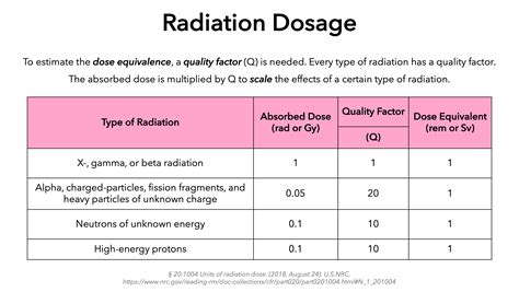 Radioactivity Definition Overview Expii