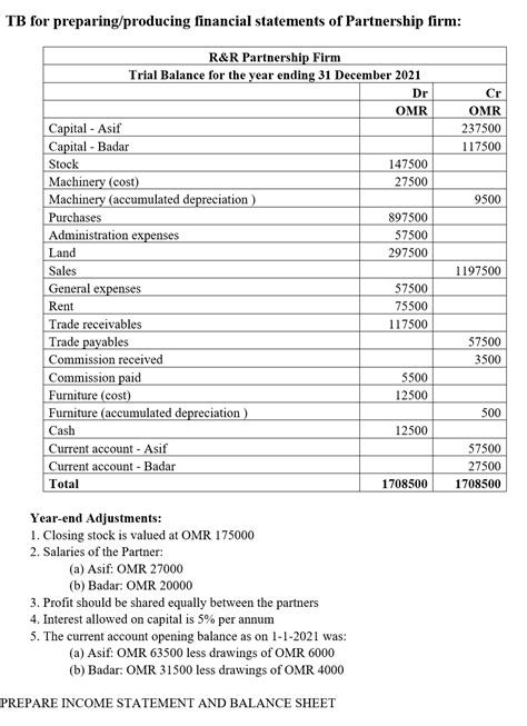 Solved Tb For Preparing Producing Financial Statements Of