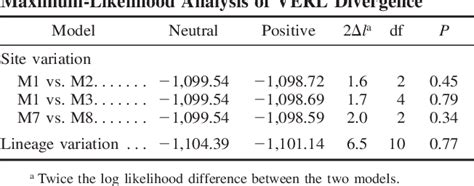 Table 1 From Polymorphism In Abalone Fertilization Proteins Is