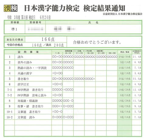 漢検準1級 合格体験記と勉強法 Hirogaku