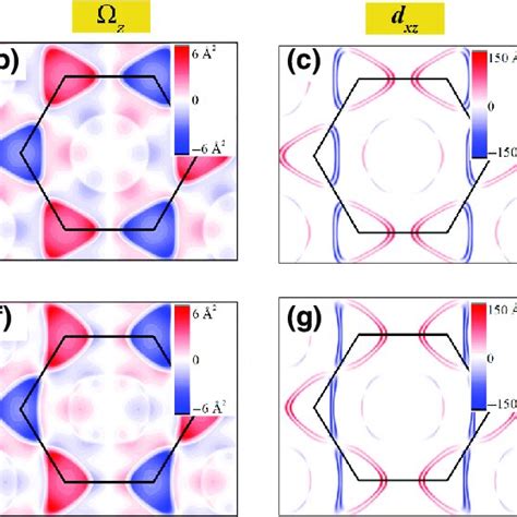 A D Upper Panel A Fermi Surfaces B Berry Curvature Z K C