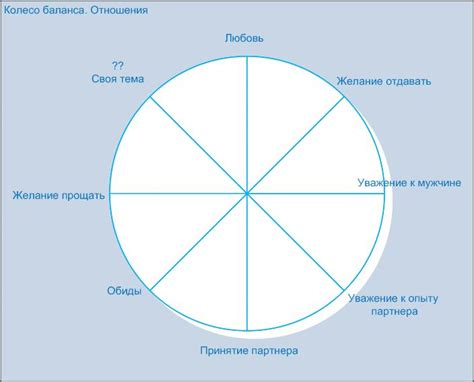 Практика коучинга. Колесо баланса “Отношения” | MishinConsulting