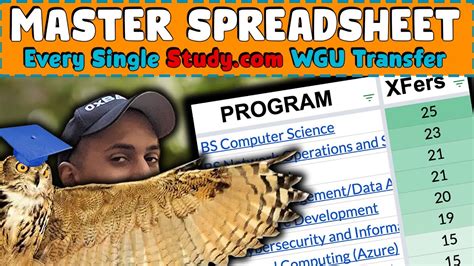 To Wgu Transfers Master Spreadsheet All Degrees With