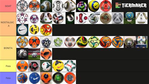 Best Football Balls Tier List Community Rankings Tiermaker