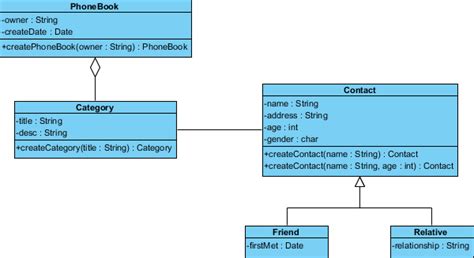 Generate Java Code From Uml Diagram 41 Generate Uml Diagram