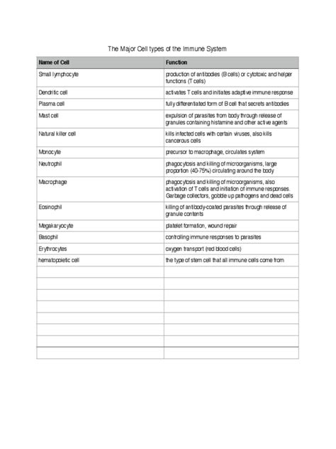 (PDF) Major Cell Types of the Immune System - DOKUMEN.TIPS