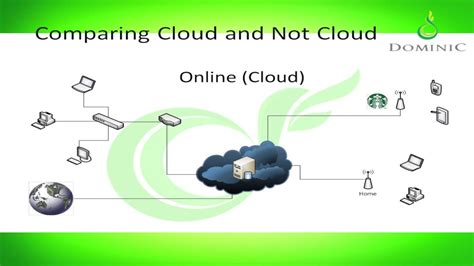 Introduction To Cloud Computing Part 1 Youtube