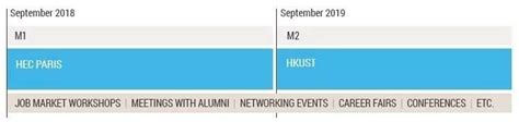 高端项目 Hec×耶鲁港科大fgv 双硕士项目申请详解！ 知乎