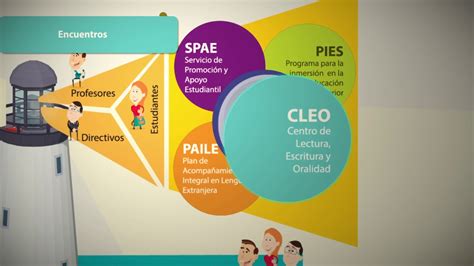 Sistema de Acompañamiento Integral SAI YouTube