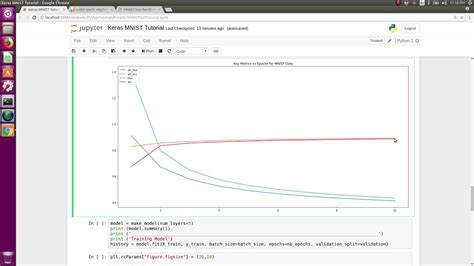 MNIST Tutorial Using Dense Layers Keras YouTube