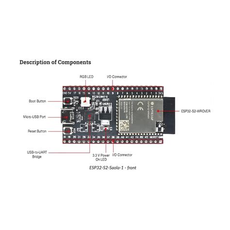 Placa Desarrollo Espressif Esp S Saola R Dev Kit Wrover Starware