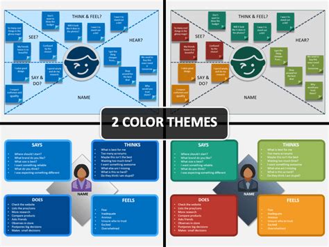 Empathy Map Canvas Powerpoint And Google Slides Template Ppt Slides