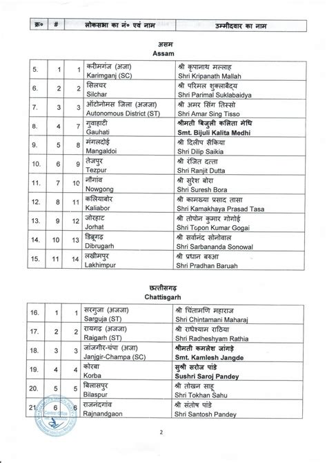 First List Of Bjp Candidates For Ensuing General Elections 2024 To The