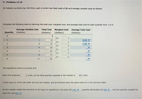 Solved Problems An Industry Currently Has Chegg