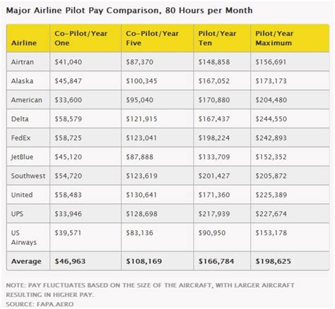 Commercial Pilot Philippines Salary - Company Salaries