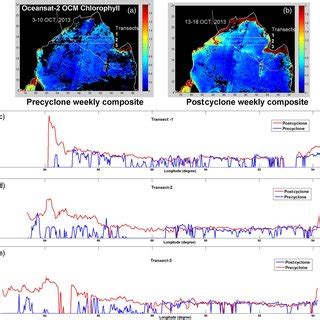 Ocm Weekly Composite Chlorophyll Difference Image Of Pre And