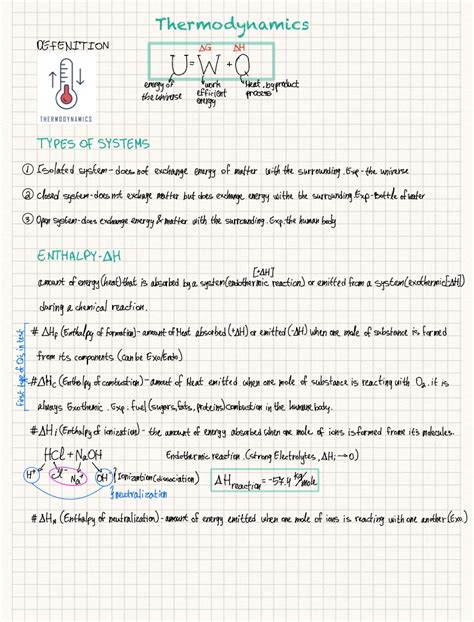 Thermodynamics Notability Gallery