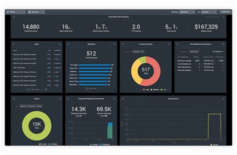 Splunk Soar Splunk