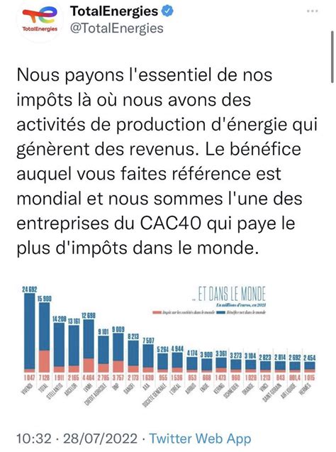 Thierry De Cabarrus On Twitter Nous Sommes L Une Des Entreprises Du