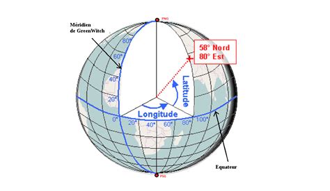 Comment Calculer La Latitude Et La Longitude PDF Cours Exercices Examens