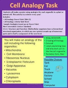 Cell Analogy Task Cell Analogy Analogy Next Generation Science