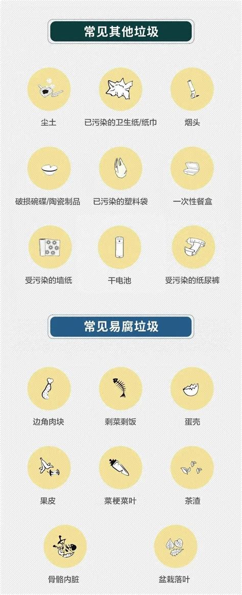 【垃圾分类】这份实用的垃圾分类指南，请收好！澎湃号·政务澎湃新闻 The Paper