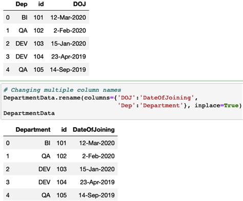 Create Column Name In Dataframe Python Webframes Org