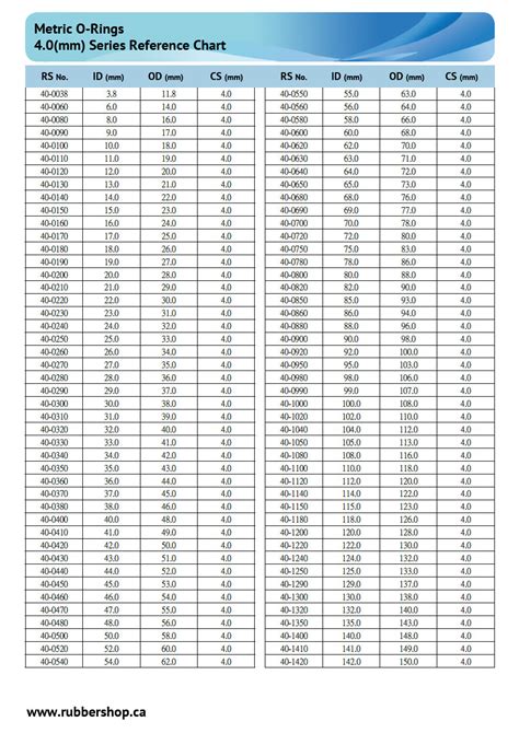 Metric O Ring Size Chart