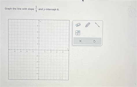 Solved Graph the line with slope 15 ﻿and y-intercept 6 . | Chegg.com