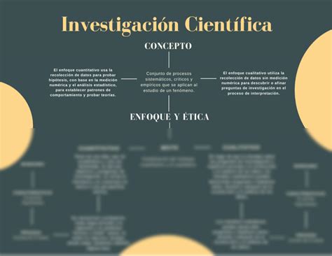 Solution Enfoques Y Tica De La Investigaci N Cient Fica Studypool