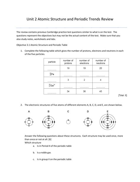 Atomic Structure Periodic Table Test Review Cabinets Matttroy