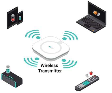 The Impact of Wireless Charging Technology on Consumer and Industrial ...