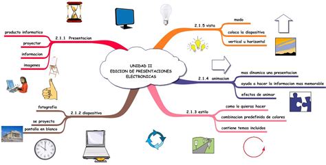 5 Pasos Para Disenar Un Mapa Mental Presentacion Con Ejemplos 2023 Images