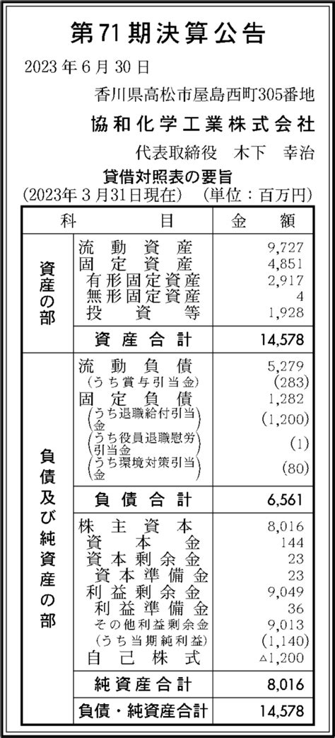 協和化学工業株式会社 第71期決算公告 官報決算データベース