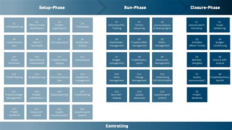 Project Management Excellence Affinis