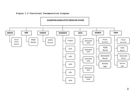 Functional decomposition diagram | PPT