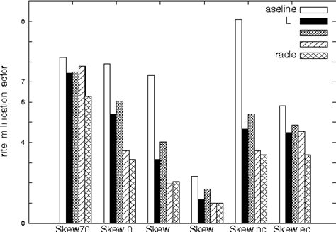 Table From An Empirical Study Of Hot Cold Data Separation Policies In
