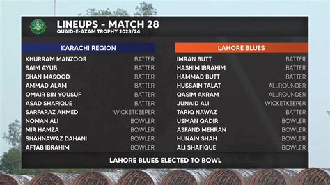 Live Karachi Whites Vs Lahore Blues Day 1 Match 28 Quaid E Azam