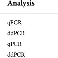 Performance Of Qpcr And Ddpcr Assays Using Vdl Primers To Detect V