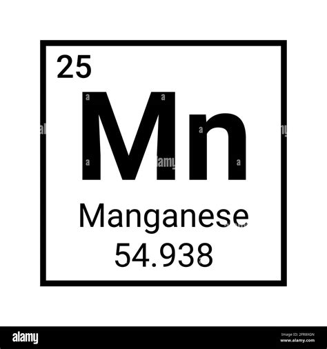 Manganese Periodic Table