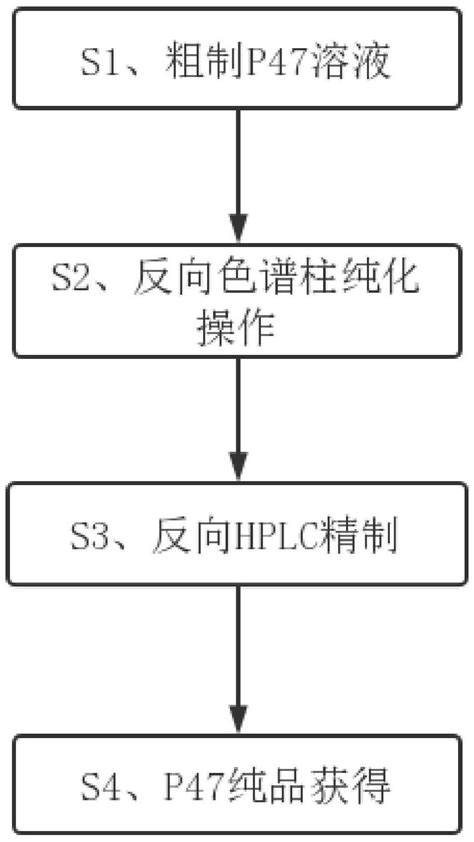 一种pdgf因子的纯化方法与流程