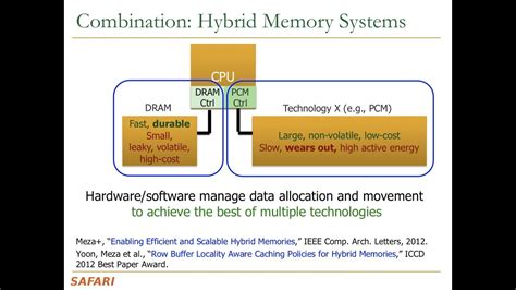 Computer Architecture Lecture A Computer Memory Solution Ideas