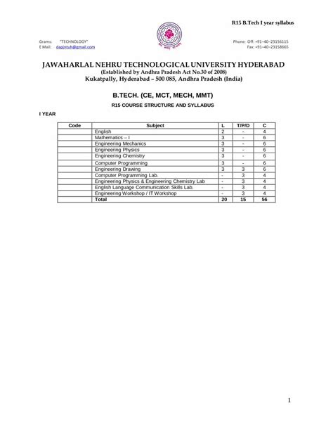 Pdf Jawaharlal Nehru Technological University Hyderabad · M Ail D Pjntuh G