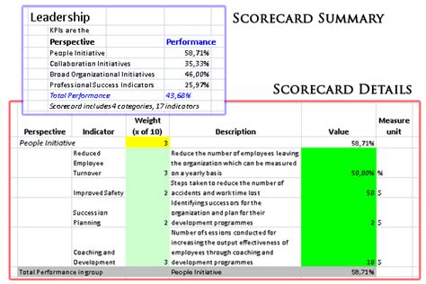 Bsc Toolkit For Hr Scorecard Metrics For Hr